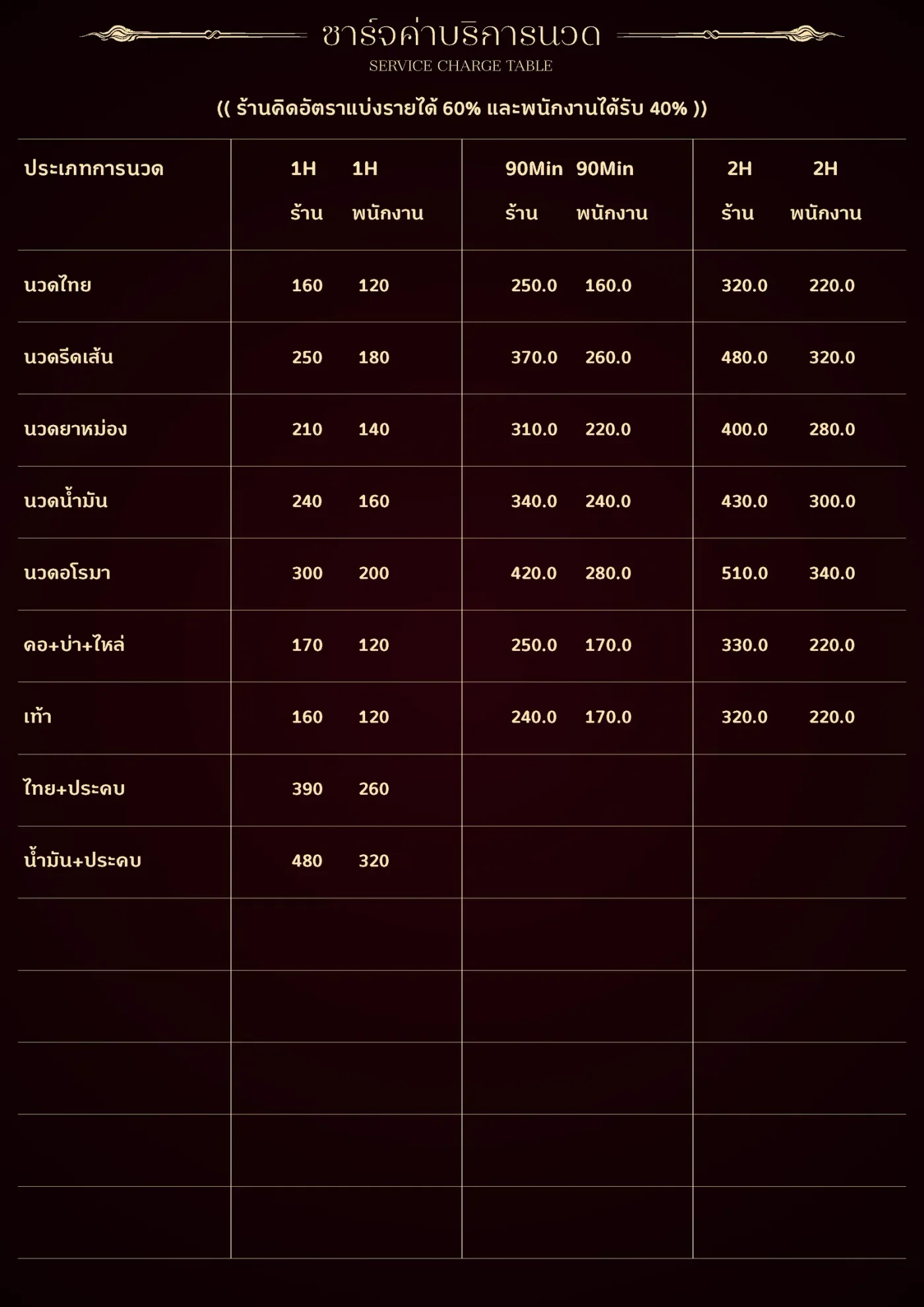 Application of the Bo Raan Thai Massage brand identity
